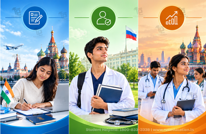 MBBS in Russia: Benefits, University Selection and Medical Education for Indian Students