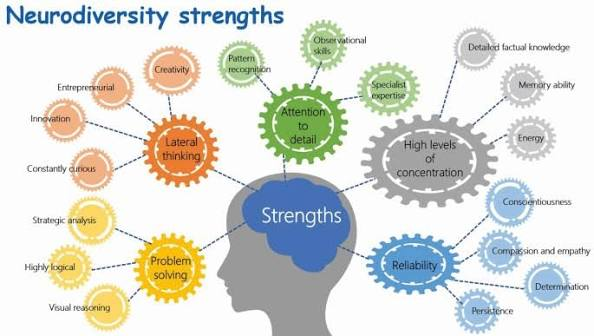 What Is a Neurodiversity Consultant and Do You Actually Need One? A Brutally Honest Guide
